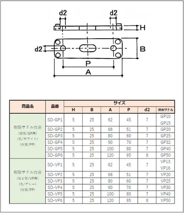 楽天市場】メール便対応,サドル台座,ドット型突起台座(1号サイズ,GP10A