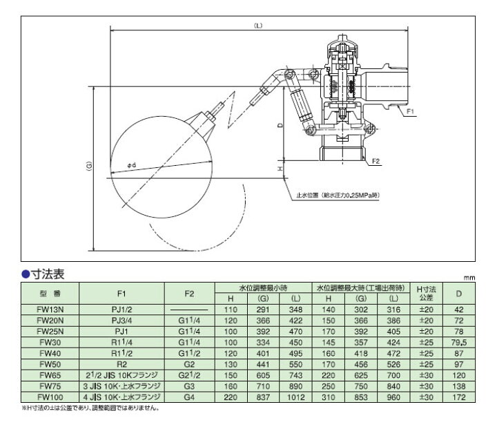 楽天市場】兼工業,FW40,複式ボールタップ40A,呼び40mm用(R1-1/2ネジ 