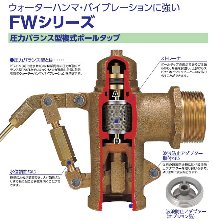 楽天市場】兼工業,FW30,複式ボールタップ30A,呼び30mm用(R1-1/4ネジ 