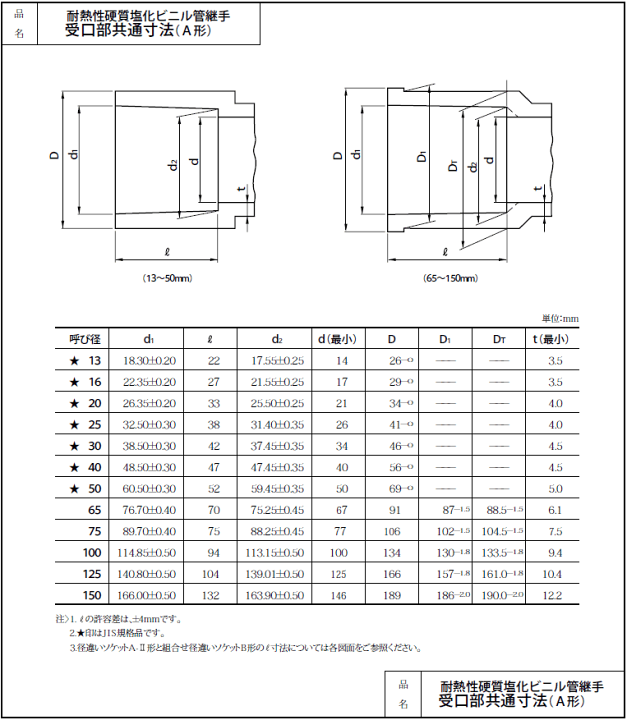 楽天市場】耐熱塩化ビニール継手,HT異径ソケット,エッチティ径違いソケット,給湯配管用,耐熱耐圧配管用（呼び40×25ミリ） : 水道屋さん