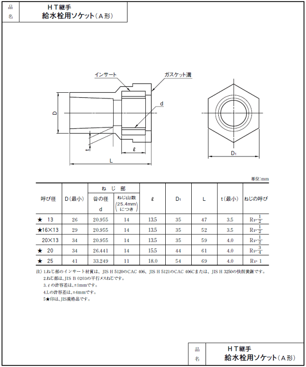 楽天市場】給湯配管用,HT金属入給水栓ソケット(呼び16A×13Aネジ 楽天市場】給湯配管用,HT金属入給水栓ソケット(呼び16A×13Aネジ