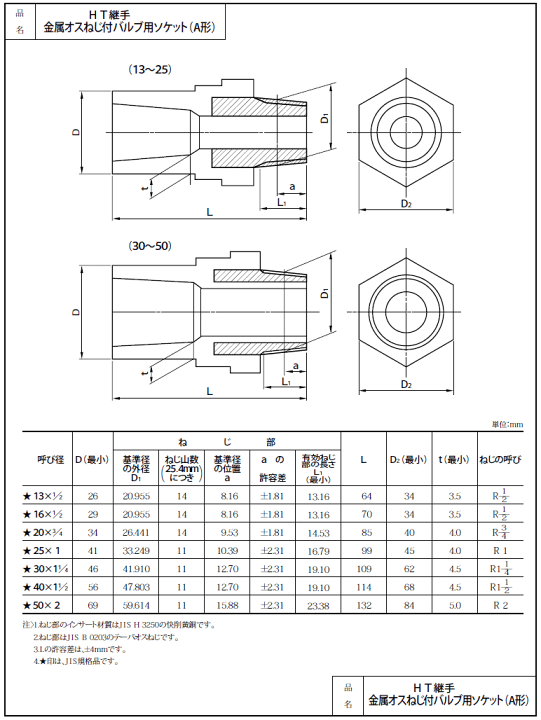 楽天市場】給湯配管用,HT金属入バルブソケット(呼び20A×20Aネジ,R3/4