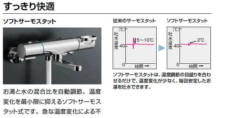 楽天市場】LIXIL,INAX,BF-WM646TSG(300),サーモ付シャワーバス水栓 