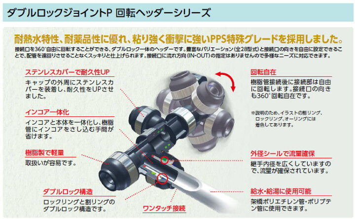 オンダ製作所 回転ヘッダー 【BE型 回転ヘッダー IN16A（PEX） ×1口 OUT13A（PEX・PB）×5口】 WH1A-B オンダ製作所 【WH1A-BE07】 回転ヘッダー 16A（PEX）×1口+13A（PEX・PB）×6口 ダブルロックジョイント 架橋ポリエチレン管  接続 : 換気扇の通販ショップ プロペラ君 - 通販 - Yahoo!ショッピング