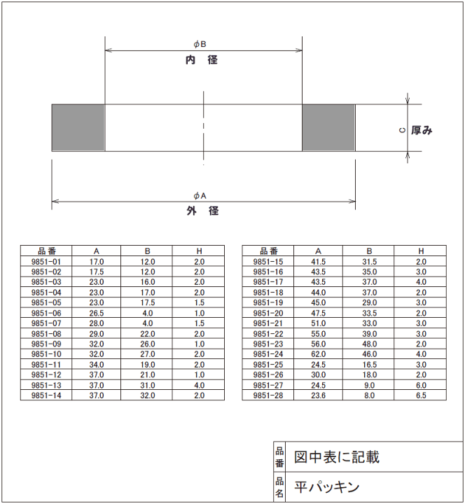 外径32センチ 楽天市場】メール便対応,カクダイ,平パッキン2枚入り(外径45mm×内径