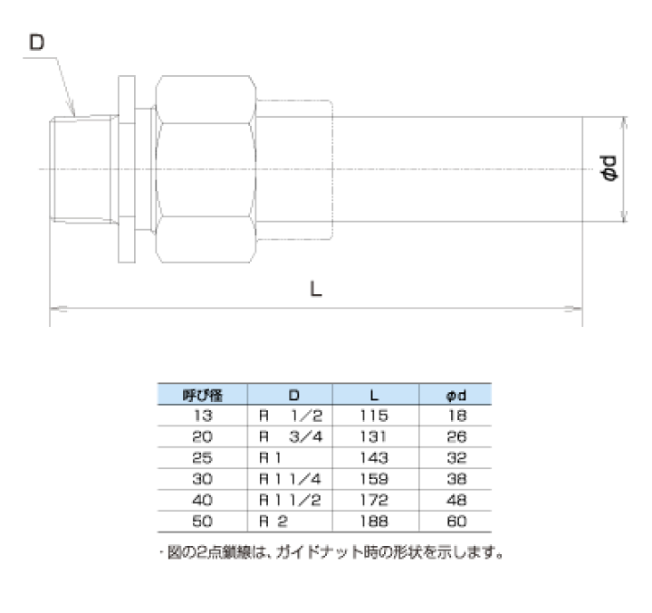 楽天市場】鋼管用ガイドナット付ユニオンシモク50A(R2ネジ×呼び50A塩ビ 