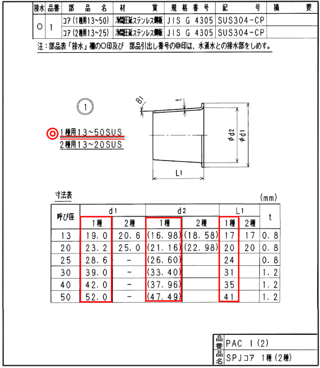 楽天市場】メール便対応,インコア,水道用ポリエチレン管金属継手 楽天市場】メール便対応,インコア,水道用ポリエチレン管金属継手