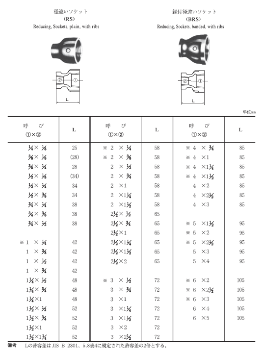 楽天市場 水道用 樹脂コート鋼管継手 Pl継手 径違いソケット 1 1 1 4インチ 呼び25a 32a配管用 Rc1 Rc1 1 4ネジ 水道屋さん 楽天市場 水道用 樹脂コート鋼管継手 Pl継手 径違いソケット 1 1 1 4インチ 呼び25a 32a配管用 Rc1 Rc1 1 4ネジ 水道屋さん