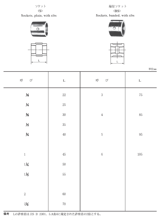 水道継手 水道用鋼管用継手 SKX | 川西水道機器 - Powered by イプロス