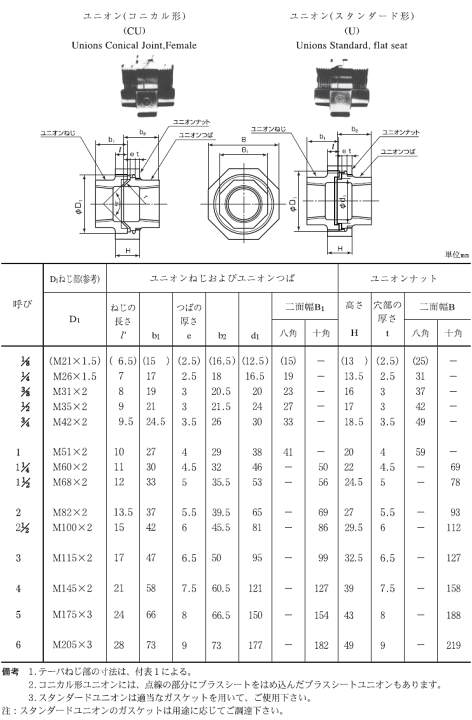 楽天市場】樹脂コート鋼管継手,ユニオン(1インチ,呼び25A配管用,Rc1