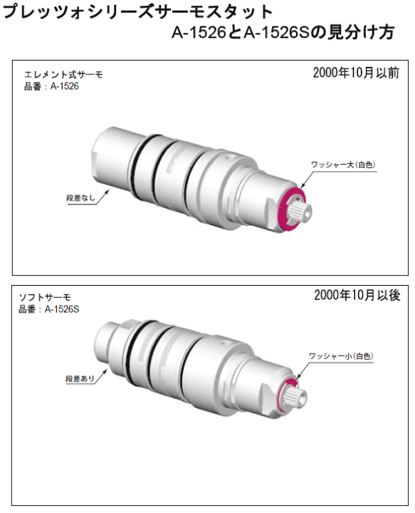 楽天市場】LIXIL,INAX,A-1526S,温度調節部,サーモ水栓温調部(プレッツ