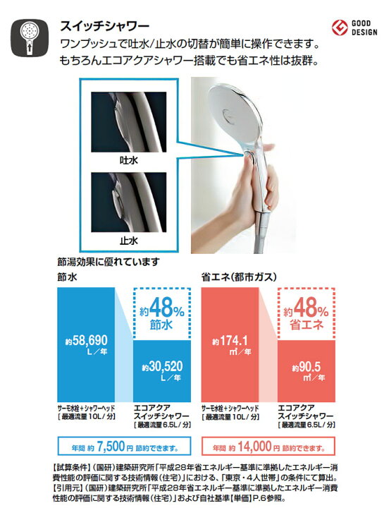 楽天市場】LIXIL,INAX,BF-SJ6M,エコアクアスイッチシャワーヘッド,減圧 