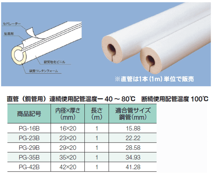 楽天市場 配管保温材 イノアック パイプガード直管 硬質ウレタンフォーム配管保温保冷材 保温筒 皮なし銅管41 28用 内径42ミリ 保温厚ミリ 長さ1ｍ Pg 42b 水道屋さん