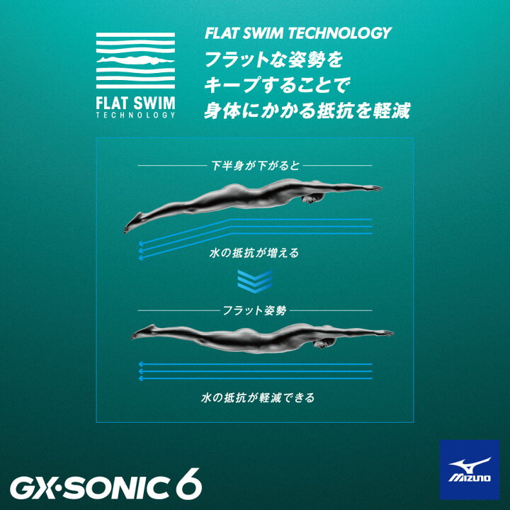楽天市場】☆ポイント5倍☆ GX・SONIC 6 CR ターコイズ 新色 競泳水着 