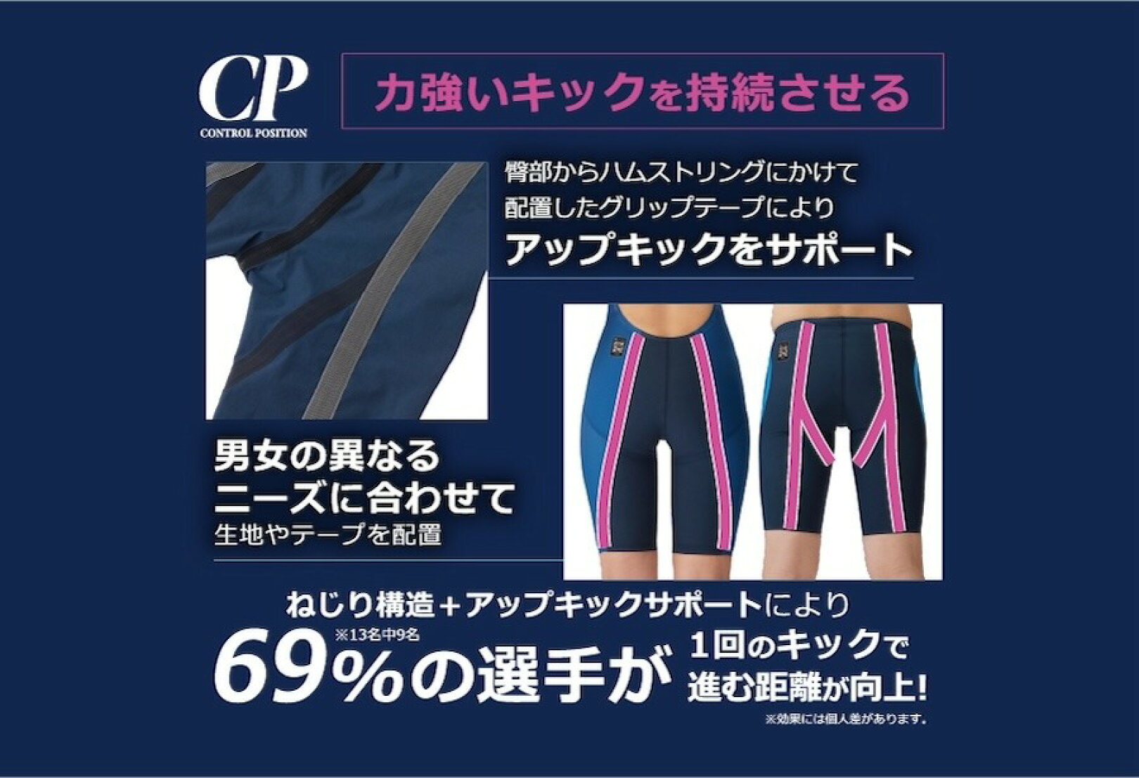 CPモデル解説
