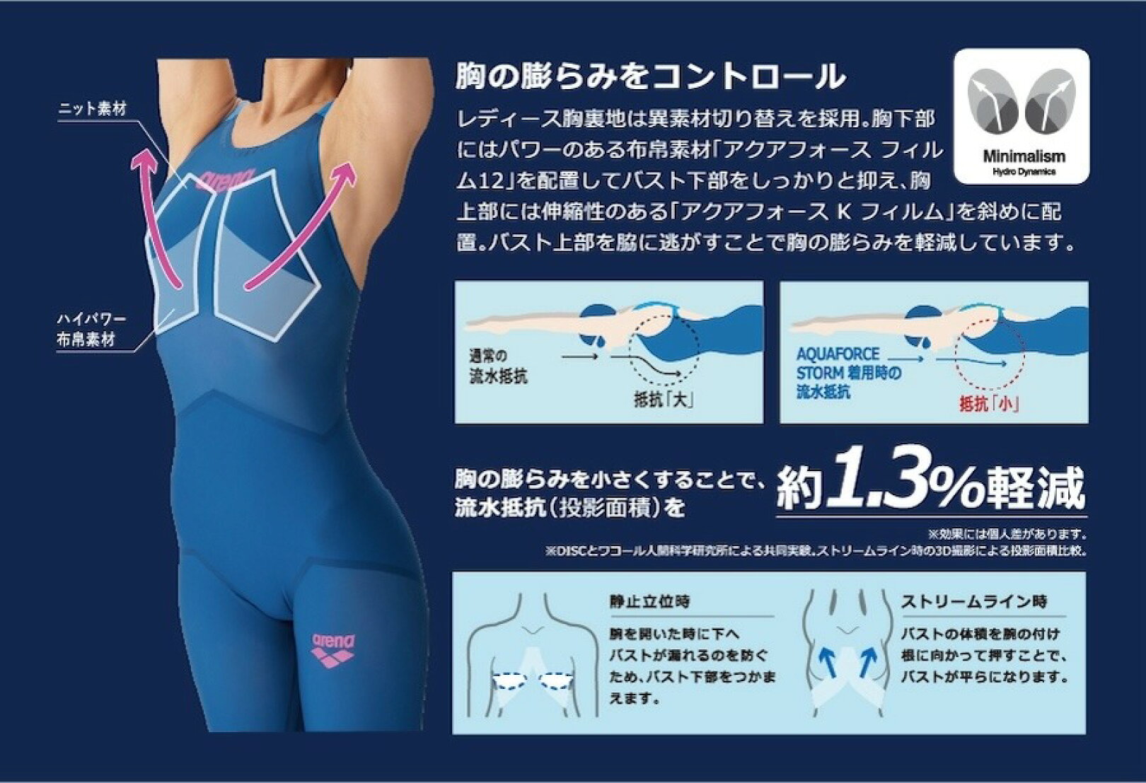 アクアフォースストーム生地構造2