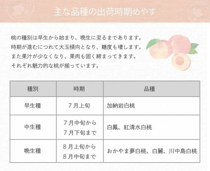 楽天市場】2022 お中元 ギフト プレゼント 岡山産白桃 14〜16玉 約3.5kg キング 光センサー選果 化粧箱入り 予約 7月上旬頃より発送 桃 フルーツ 白桃 : 水琴果楼 楽天市場店 楽天市場】2022 お中元 ギフト プレゼント 岡山産白桃 14〜16玉 約3.5kg キング 光センサー選果 化粧箱入り 予約 7月上旬頃より発送 桃 フルーツ 白桃 : 水琴果楼 楽天市場店