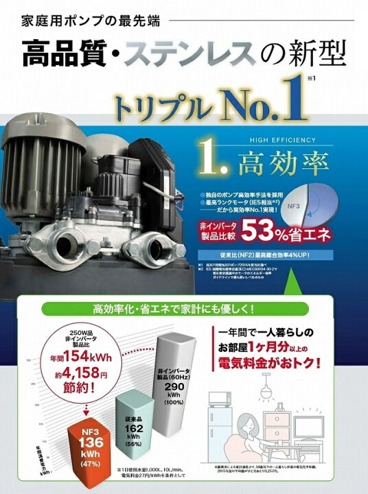 楽天市場】ソフトカワエース NF3-400S 川本ポンプ : 水彩マート楽天市場店
