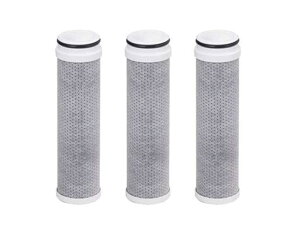 KVK 򐅊J[gbW PZS150-3