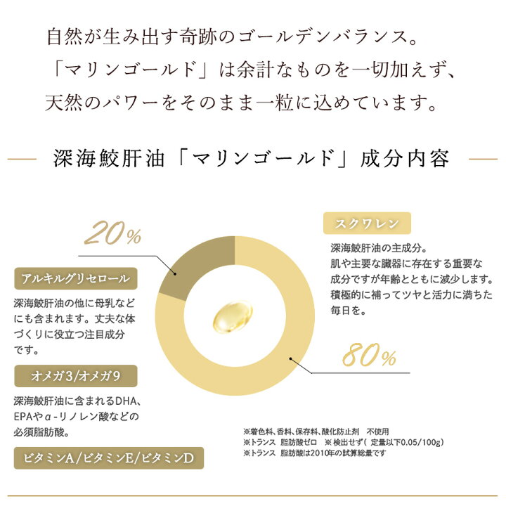 楽天市場】マリンゴールド 360粒+20粒 約6ヶ月+10日分 深海鮫肝油 
