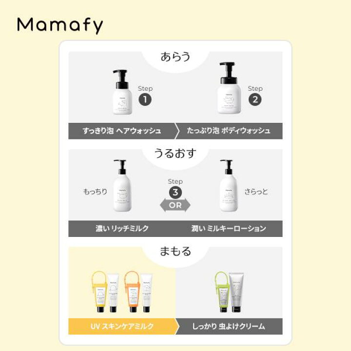楽天市場 赤ちゃん 日やけ止め ママフィ Uv スキンケアミルク Spf Pa 60g ベビー 子供 ママ 男の子 女の子 0歳 1歳 無添加 無香料 無着色 弱酸性 紫外線吸収剤フリー Yucca ユッカ 日焼け止め おすすめ 化粧品 Mamafy 公式 Mamafy楽天市場店