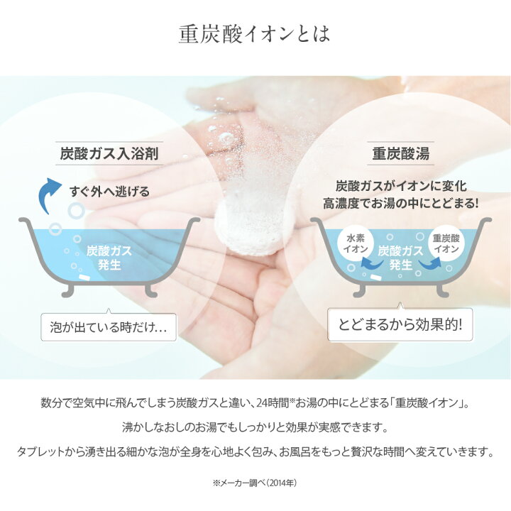 楽天市場】重炭酸 入浴剤 90錠 【 Hot Bubble PRO ホットバブルプロ 