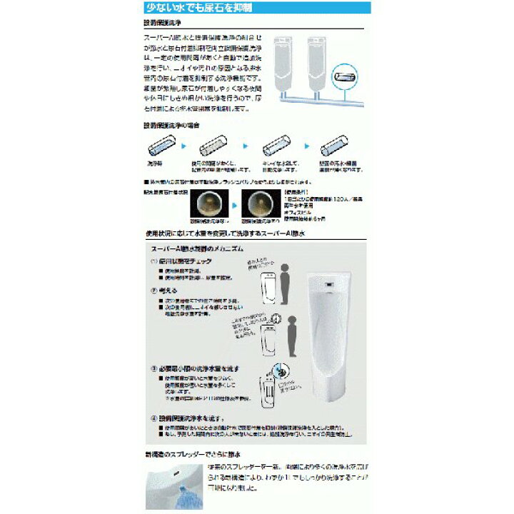 楽天市場】LIXIL・INAX センサー一体形ストール小便器 【100V仕様 
