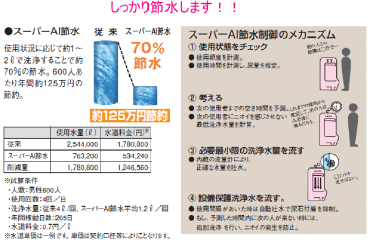 楽天市場】LIXIL・INAX (リクシル・イナックス) センサー一体形 楽天市場】LIXIL・INAX (リクシル・イナックス) センサー一体形