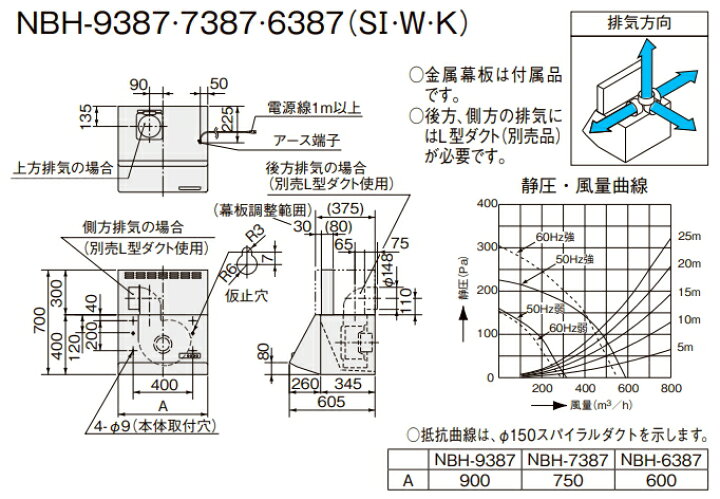 楽天市場】リクシル レンジフード シロッコファン 間口75cm ブラック 