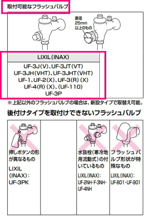 楽天市場】LIXIL・INAX OKU-A100SD 小便器自動洗浄システム オート 