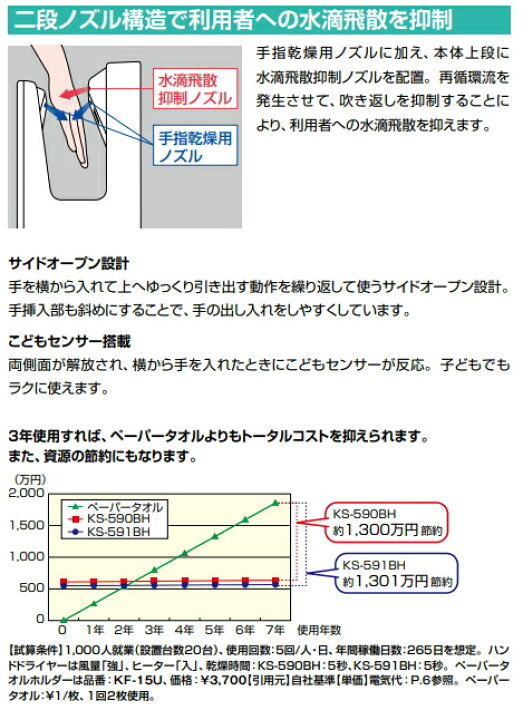 楽天市場】LIXIL・INAX ハンドドライヤー スピードジェット KS-591BH/W 
