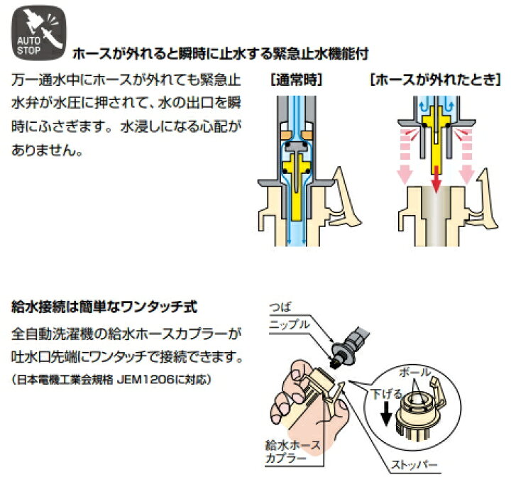 楽天市場】LIXIL・INAX 樹脂配管用緊急止水弁付埋込2ハンドル混合水栓 