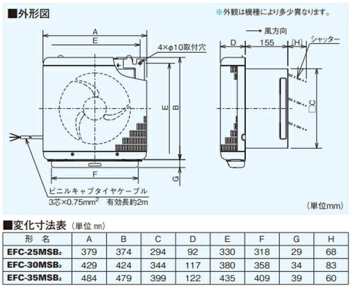 楽天市場】三菱 業務用有圧換気扇 厨房用 メッシュタイプ 羽根径25cm 