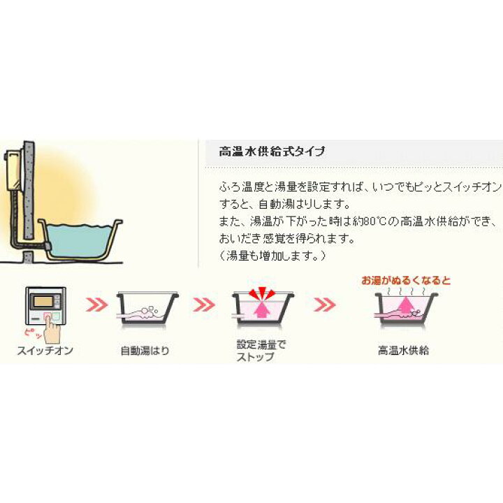 楽天市場】リンナイ RUJ-A1610T-L(A) ガス給湯器 高温水供給式 16号 PS 