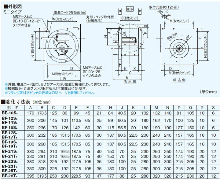 楽天市場】三菱 片吸込形シロッコファン 3相200V BF-21T5 : スイスイマート