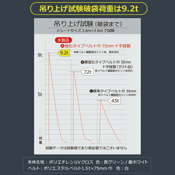 楽天市場】【ポイント20倍】雪除けシート 超強化仕様 3t 5.2m×5.2m 