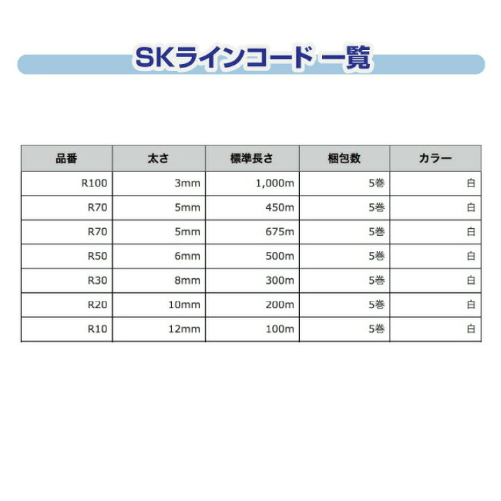 楽天市場】【ポイント10倍】SKラインコード(PPコード) R100 3mm×1000m 