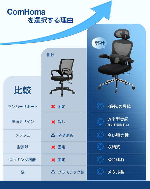 楽天市場】【最大81%OFFxお買い物マラソンP5倍】COMHOMA オフィス  