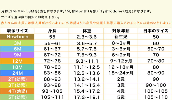 楽天市場 カーターズ ワンピース風ロンパース ベビー服 花柄 カーディガン付 女の子 出産祝い アウトレット ベビーとママの すきやんはうす 楽天市場 カーターズ ワンピース風ロンパース ベビー服 花柄 カーディガン付 女の子 出産祝い アウトレット ベビーとママの すきやんはうす