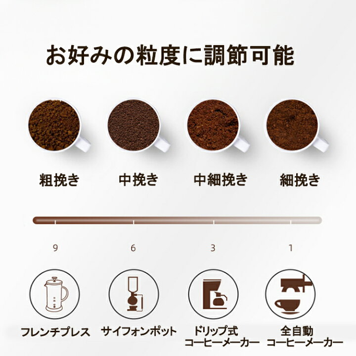 楽天市場】手挽きコーヒーミル 手動 保存用ビン1個付属 粗さ調節機能  