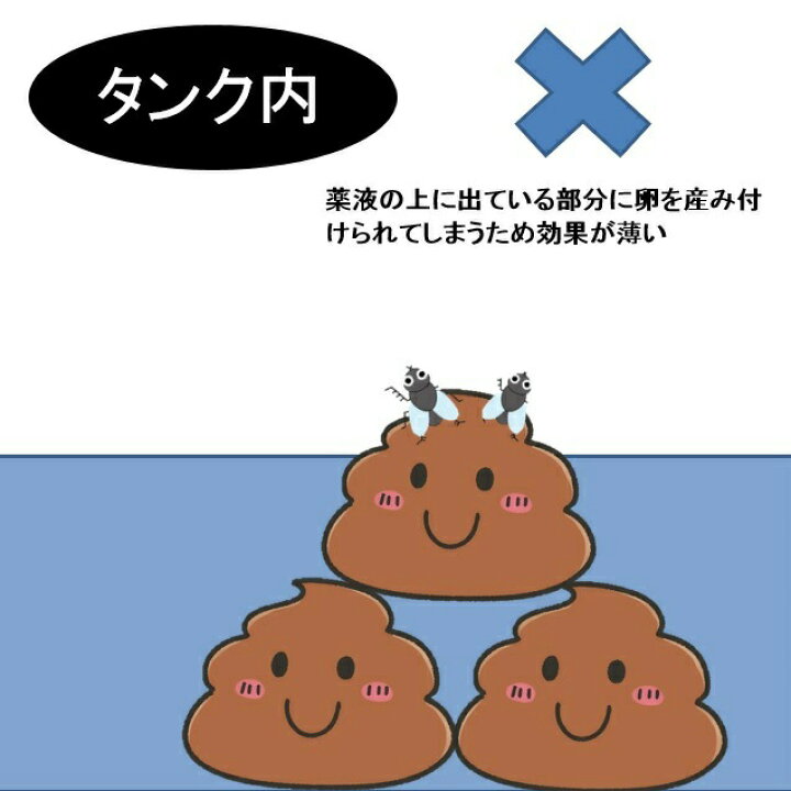 楽天市場 あす楽対応 6本セット サンブルー 1l 汲み取り 仮設 どっぽん ぼっとん 便所 工事現場 汲み取りトイレ 消臭 芳香 除菌 仮設トイレ 悪臭 汲み取りトイレ 業務用 ウジ虫 うじ 殺虫 うじ 殺虫 ウジ バキューム 現場 Rsl すっきりきれい楽天市場店