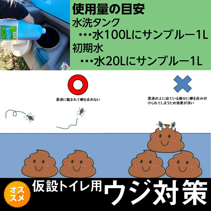 楽天市場 あす楽対応 3本セット サンブルー 1l 汲み取り 仮設 どっぽん ぼっとん 便所 工事現場 汲み取りトイレ 消臭 芳香 除菌 仮設トイレ 悪臭 汲み取りトイレ 業務用 ウジ虫 うじ 殺虫 うじ 殺虫 ウジ バキューム 現場 Rsl すっきりきれい楽天市場店