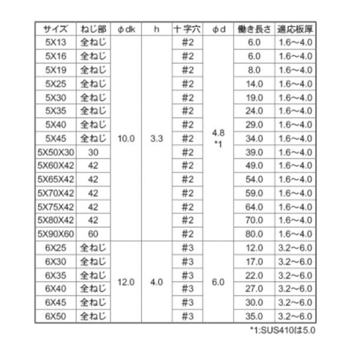 楽天市場】ピアスビス ステンレス SUS410 皿頭 4×35 400本入 : 住まい 