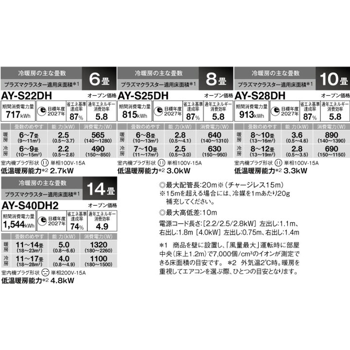 楽天市場】[AY-S22DH-W] DHシリーズ シャープ ルームエアコン プラズマ 