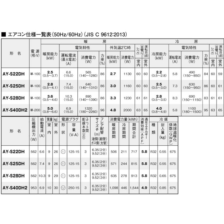 楽天市場】【工事費込セット（商品＋基本工事）】 [AY-S22DH-W] DH 