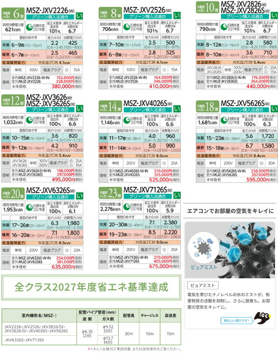 楽天市場】[MSZ-JXV3626-W] 霧ヶ峰 JXVシリーズ 三菱 ルームエアコン 