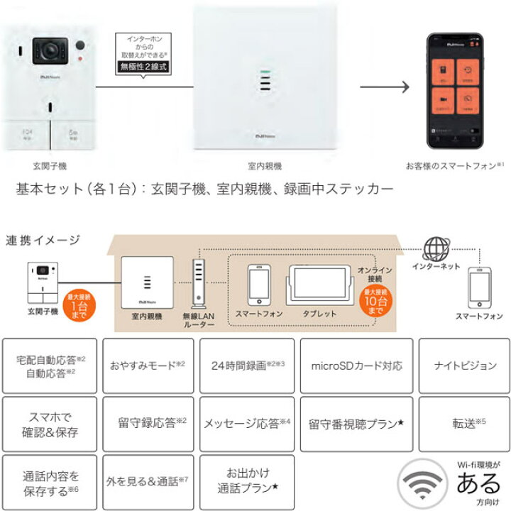 楽天市場】[KS-DP01U-SV] Nasta Interphone ナスタ ドアホン ナスタ 