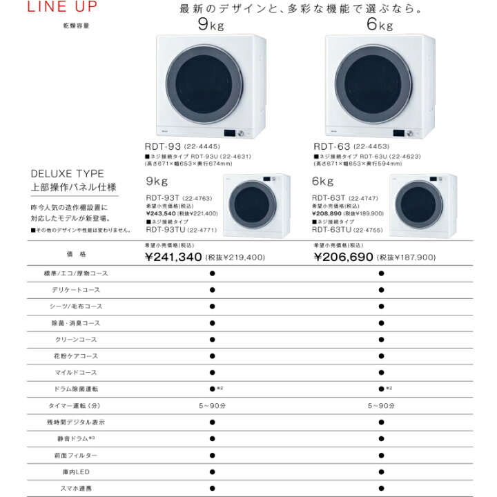 楽天市場】【工事費込セット（商品＋基本工事）】 [RDT-63-13A] 乾太