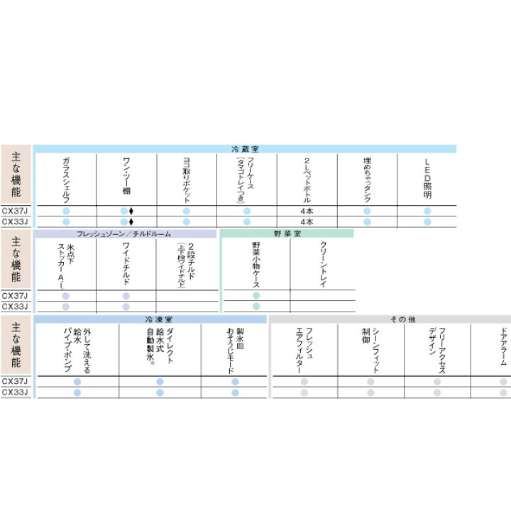 楽天市場】[MR-CX33J-W] CXシリーズ 三菱 冷蔵庫 右開き 片開きタイプ  