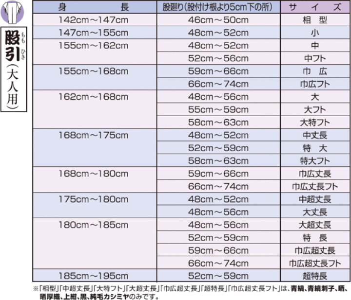 楽天市場】＜送料無料＞お祭り用品 東京江戸一 股引 青縞（正藍染） 相